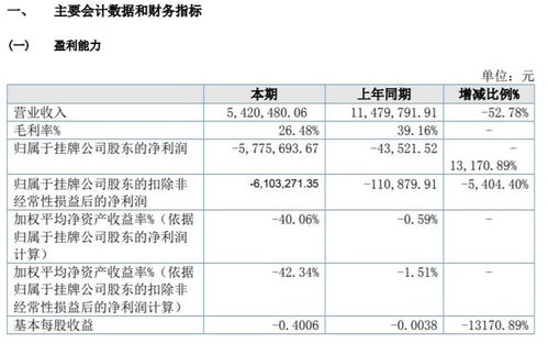 漢宏智能2021年虧損577.57萬元，同比虧損增加，研發軟件產品未銷售成主因